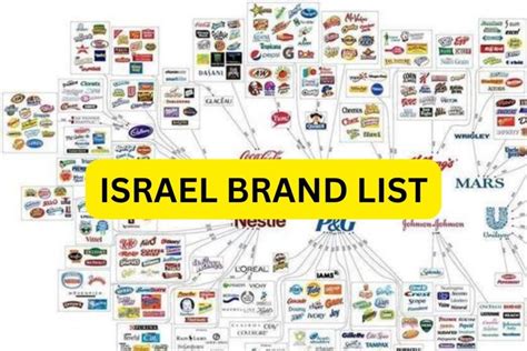 does authentic brands group support israel